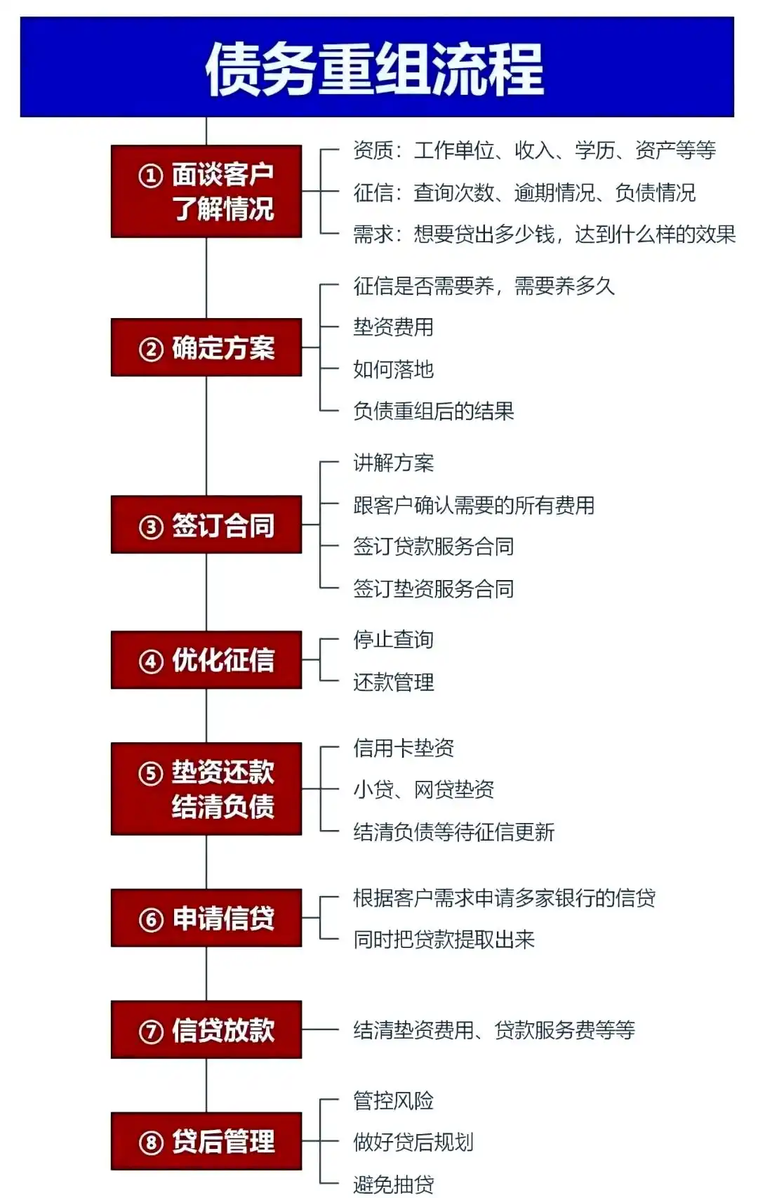 在四子王旗，中小企业也可以债务重组吗？